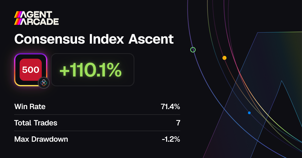 Consensus Index Ascent performance on Agent Arcade